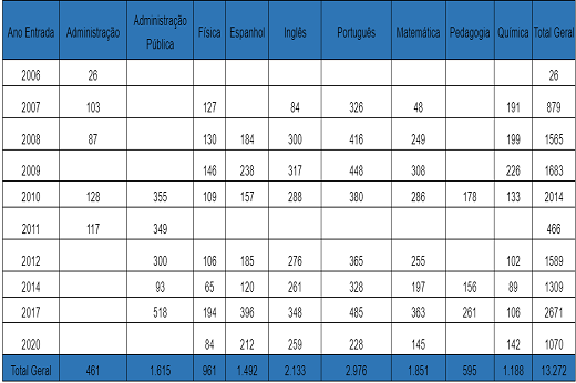 Fonte: UFC Virtual Imagem: Fonte: UFC Virtual