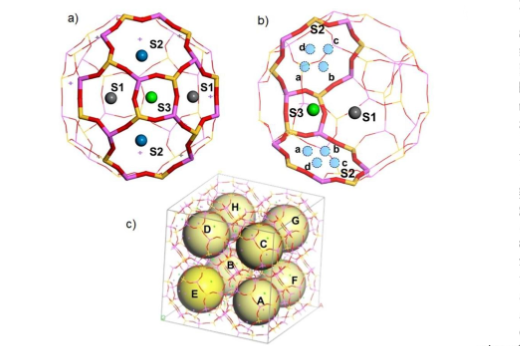 O artigo aborda as propriedades estruturais do sólido poroso LTA, que pertence a um grupo de minerais com ampla aplicação na indústria (Imagem: Divulgação) Imagem: Diagrama com ilustrações dos sólidos porosos LTA, objeto do estudo publicado