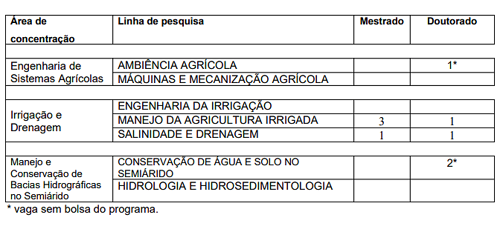 As inscrições para o mestrado e doutorado em Engenharia Agrícola vão até 25 de fevereiro (Imagem: Divulgação) Imagem: As inscrições para o mestrado e doutorado em Engenharia Agrícola vão até 25 de fevereiro (Imagem: Divulgação)