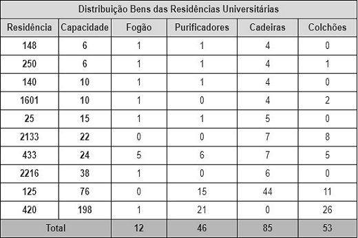 Fonte: PRAE Imagem: Fonte: PRAE