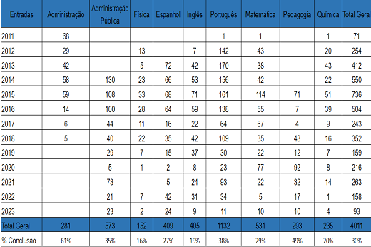Fonte: UFC Virtual Imagem: Fonte: UFC Virtual