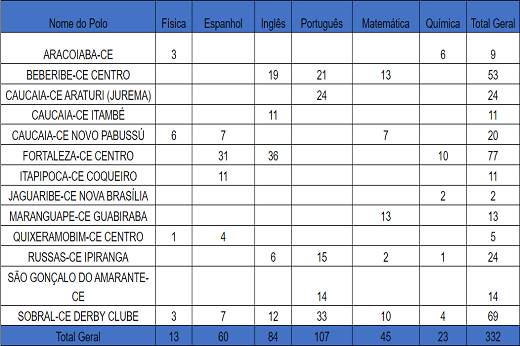 Fonte: UFC Virtual imagem: Fonte: UFC Virtual