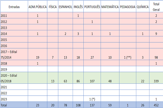 Fonte: UFC Virtual Imagem: Fonte: UFC Virtual